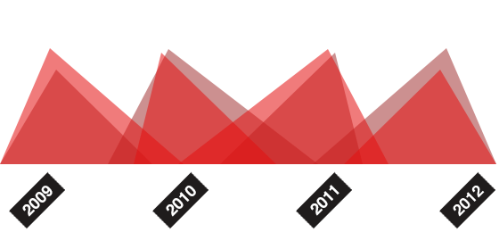 激动人心且震撼的CC在线压力测试